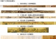 中國十大名畫超高清大圖百度云網盤打包下載